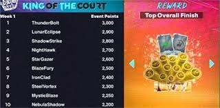 老詹：很多球员夏训光练些用不上的 我会根据球队战术针对性训练